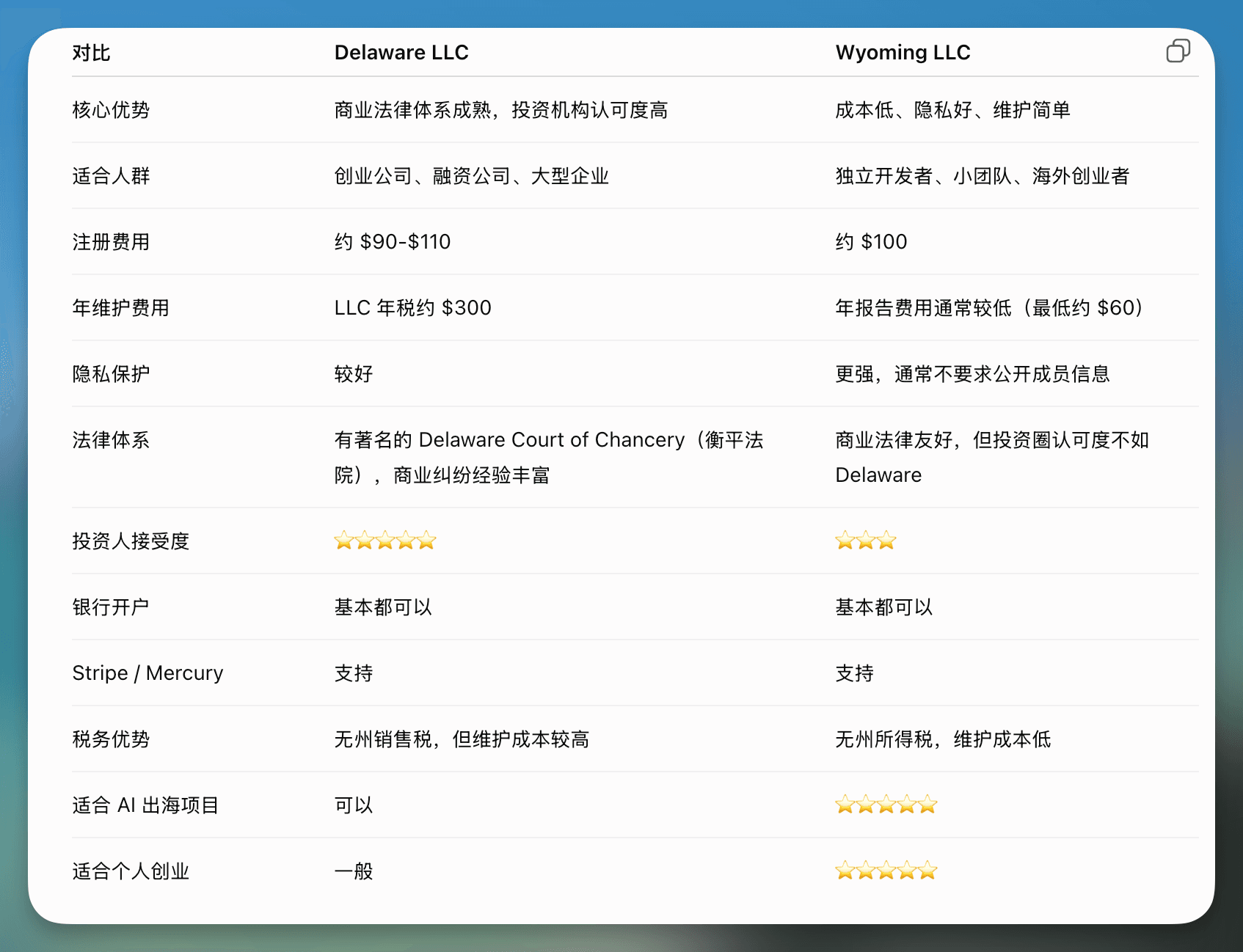 Firstbase申请海外公司：选对注册州封面