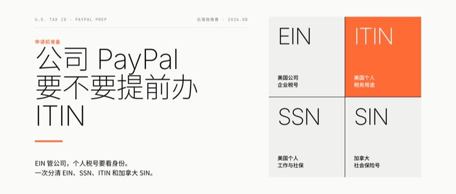 申请美区 PayPal ，要提前办 ITIN封面
