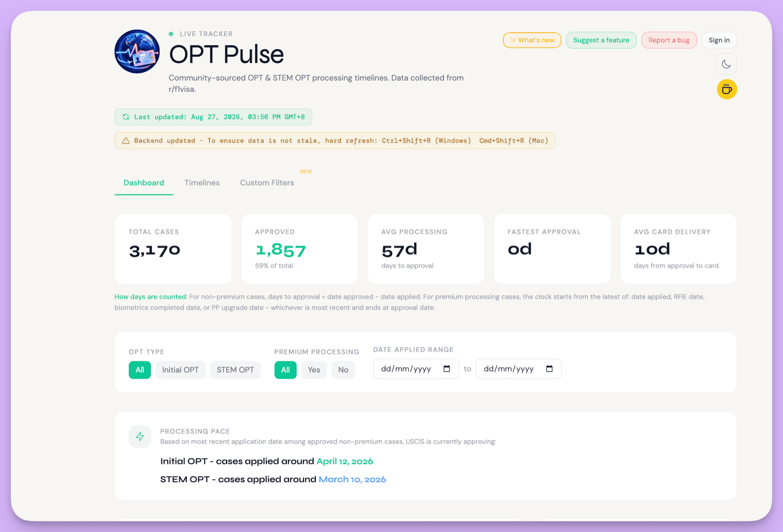 OPT Pulse 仪表盘显示 3170 个案例，其中 1857 个已获批