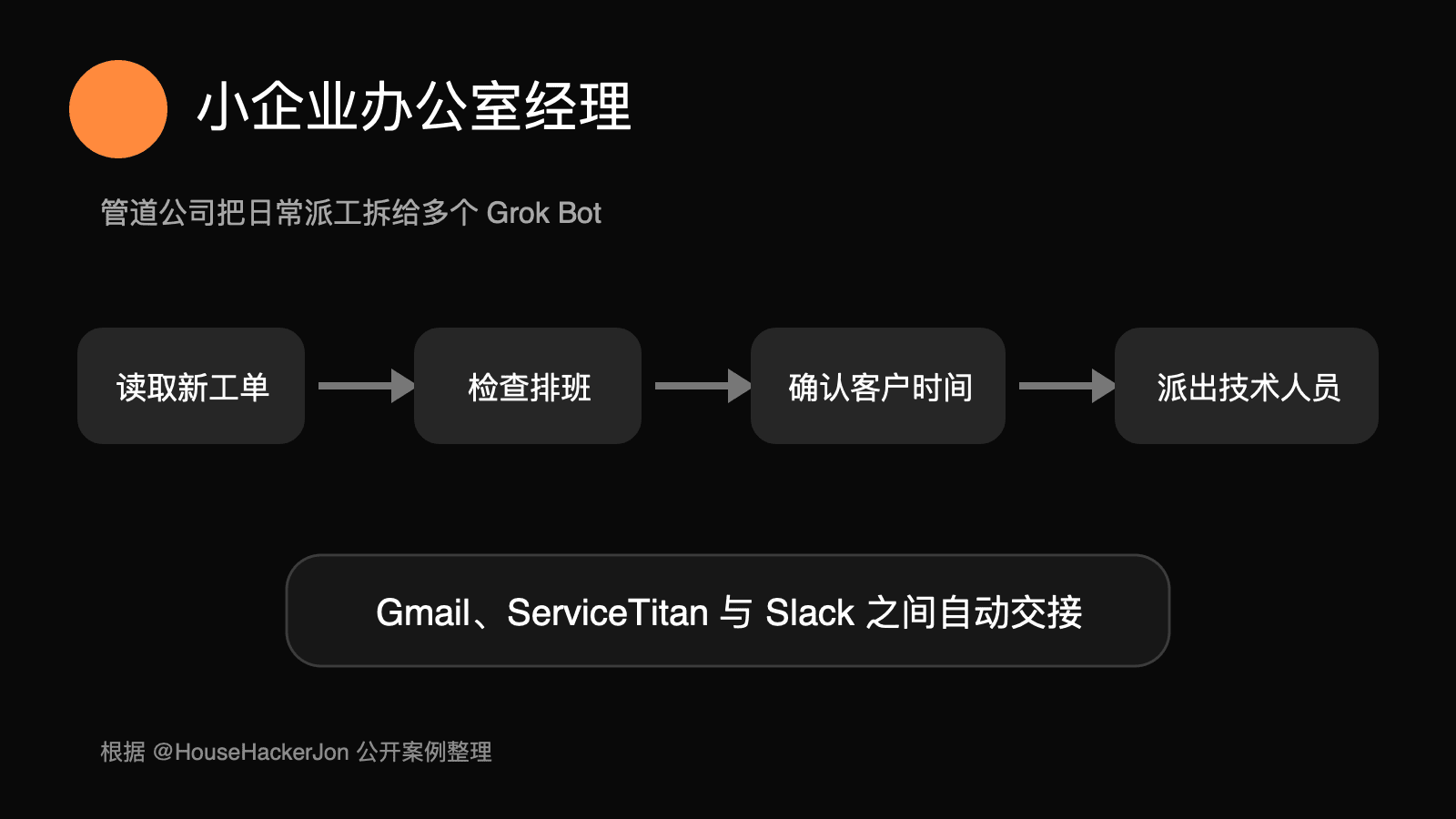 Grok Bot 为管道公司处理工单和派工