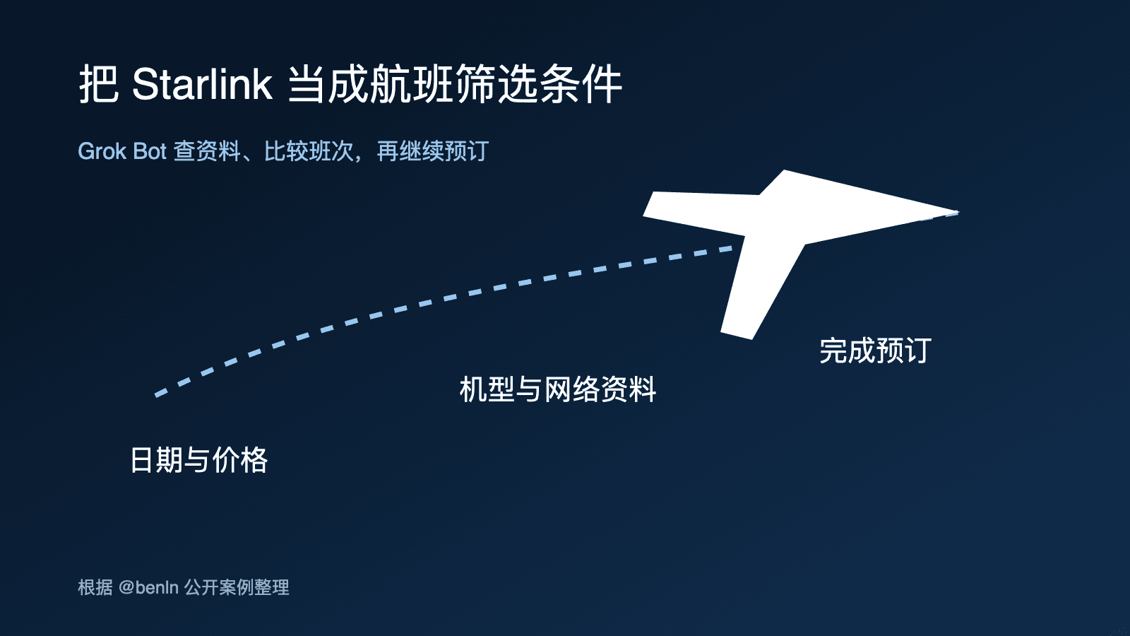 Grok Bot 查询并预订更可能提供 Starlink 的航班