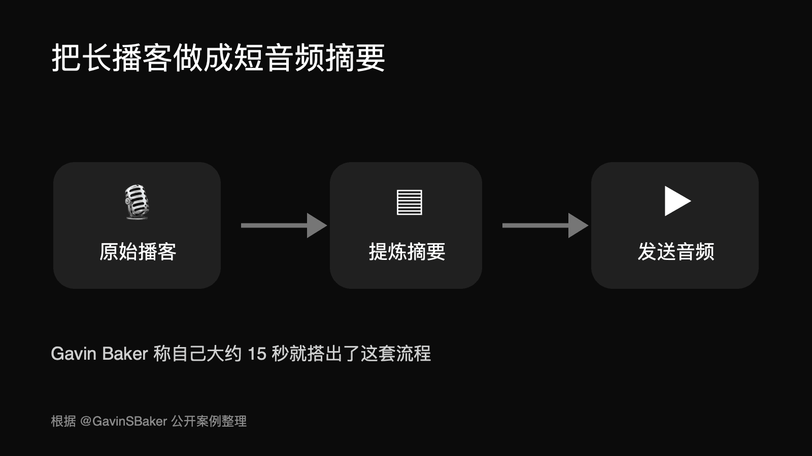 Grok Bot 把播客转成短音频摘要